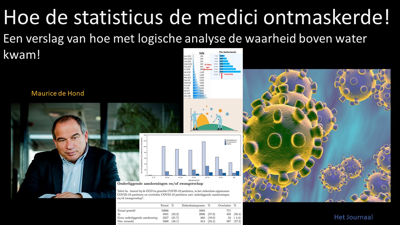 Hoe de statisticus de medici ontmaskerde..